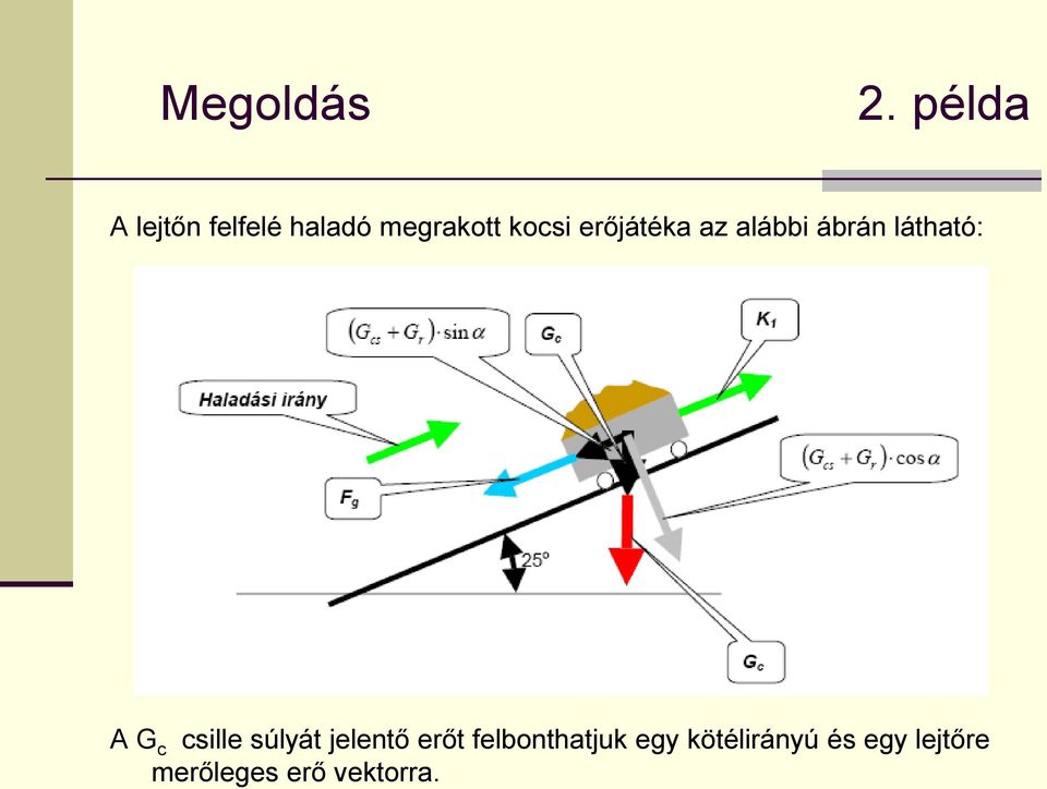 csille súlyát jelentő erőt felbonthatjuk egy