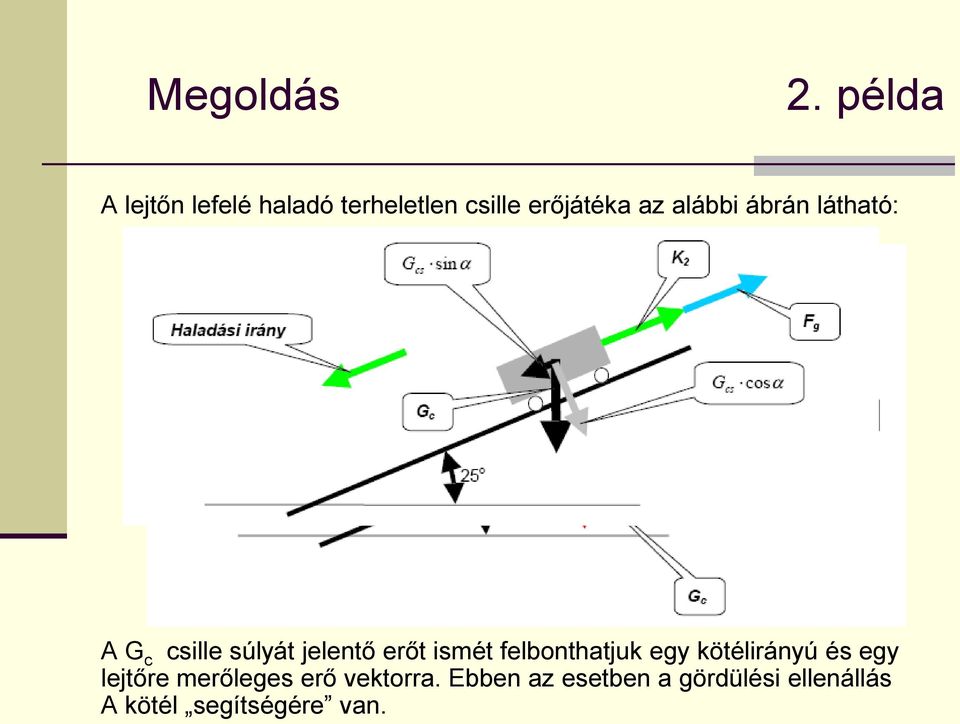 felbonthatjuk egy kötélirányú és egy lejtőre merőleges erő