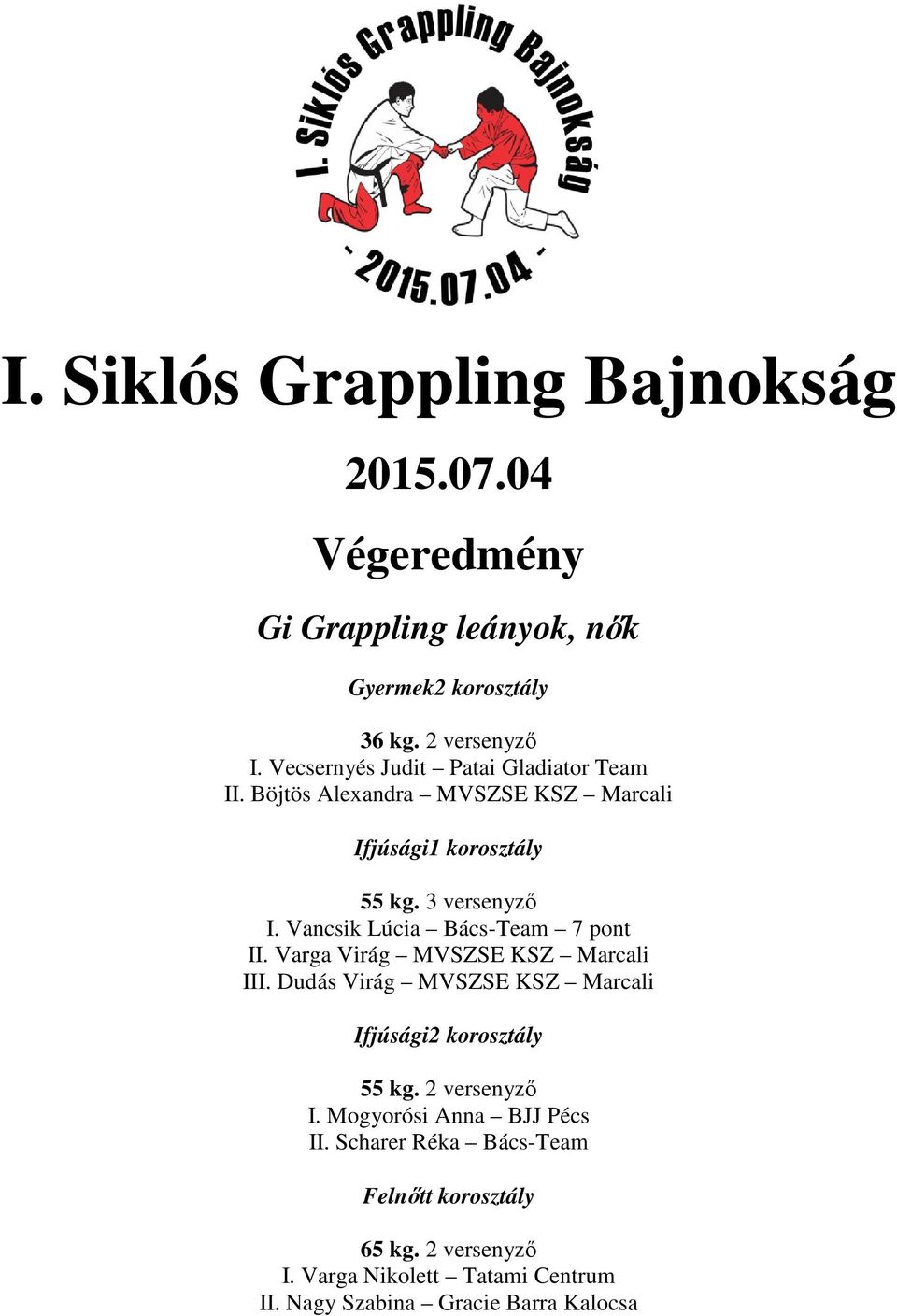 Vancsik Lúcia Bács-Team 7 pont II. Varga Virág MVSZSE KSZ Marcali III. Dudás Virág MVSZSE KSZ Marcali Ifjúsági2 korosztály 55 kg.