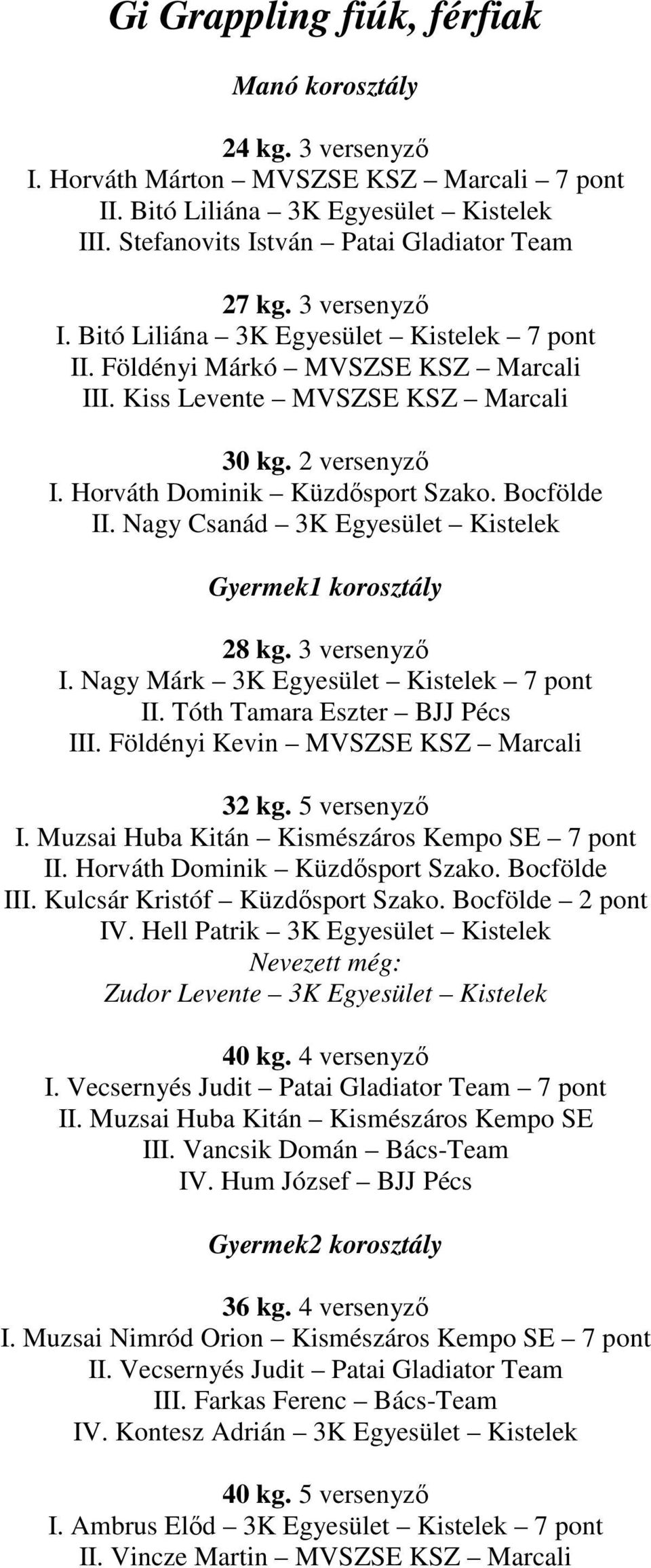 Nagy Csanád 3K Egyesület Kistelek Gyermek1 korosztály 28 kg. 3 versenyző I. Nagy Márk 3K Egyesület Kistelek 7 pont II. Tóth Tamara Eszter BJJ Pécs III. Földényi Kevin MVSZSE KSZ Marcali 32 kg.