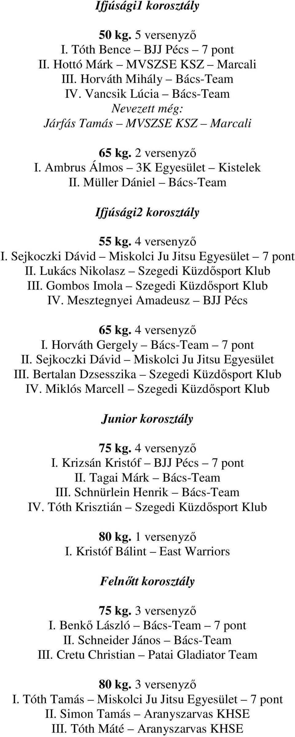 Lukács Nikolasz Szegedi Küzdősport Klub III. Gombos Imola Szegedi Küzdősport Klub IV. Mesztegnyei Amadeusz BJJ Pécs 65 kg. 4 versenyző I. Horváth Gergely Bács-Team 7 pont II.