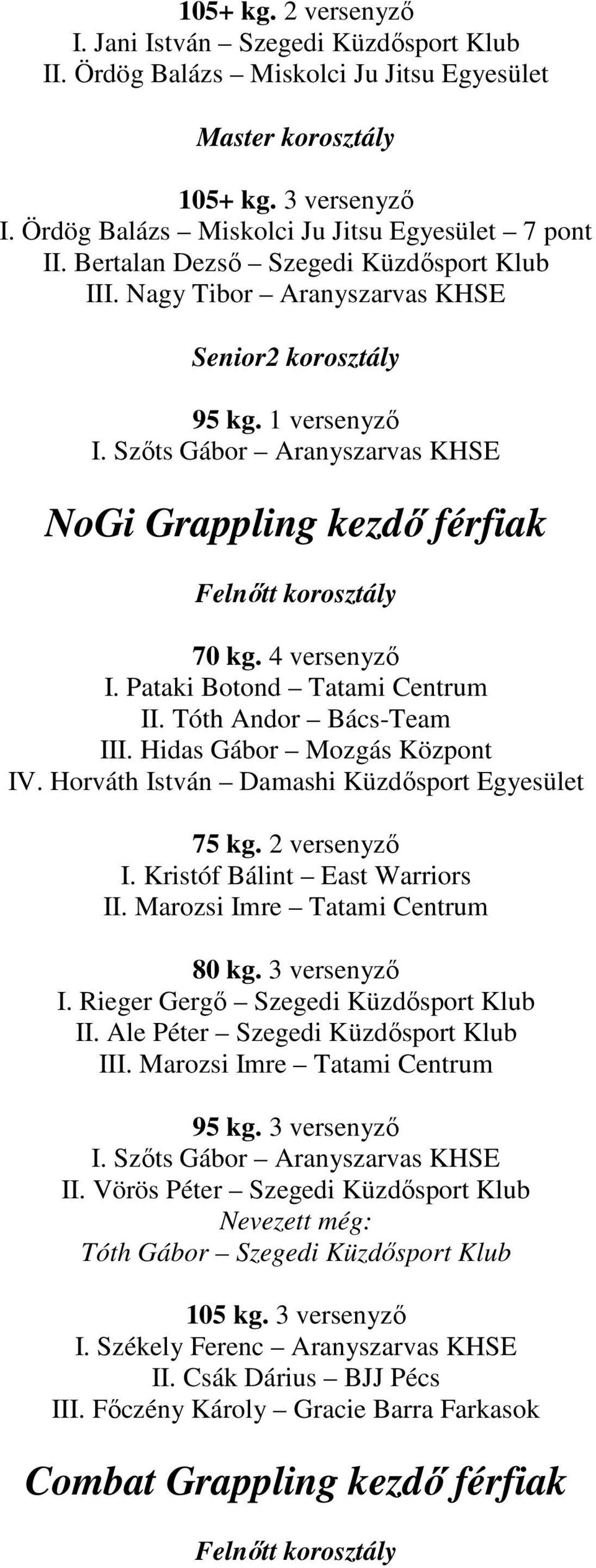 Pataki Botond Tatami Centrum II. Tóth Andor Bács-Team III. Hidas Gábor Mozgás Központ IV. Horváth István Damashi Küzdősport Egyesület 75 kg. 2 versenyző I. Kristóf Bálint East Warriors II.