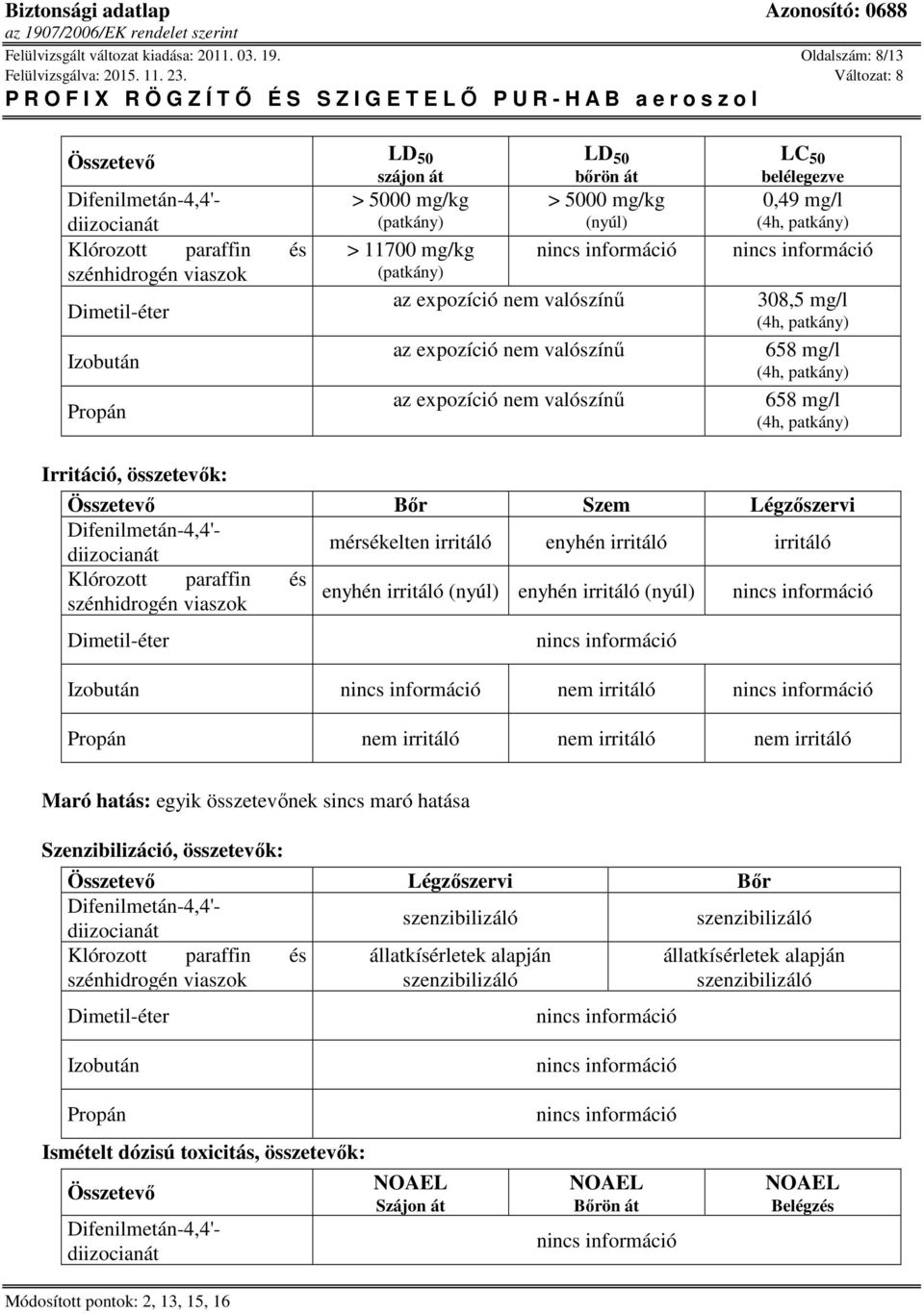 valószínű az expozíció nem valószínű LC 50 belélegezve 0,49 mg/l (4h, patkány) 308,5 mg/l (4h, patkány) 658 mg/l (4h, patkány) 658 mg/l (4h, patkány) Irritáció, összetevők: Dimetil-éter Izobután nem