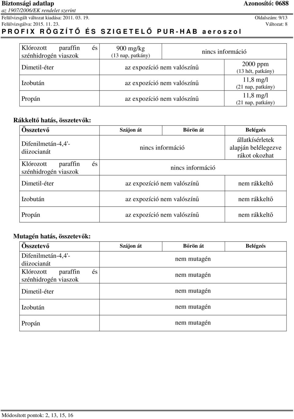 hét, patkány) 11,8 mg/l (21 nap, patkány) 11,8 mg/l (21 nap, patkány) Rákkeltő hatás, összetevők: Összetevő Szájon át Bőrön át Belégzés Klórozott paraffin és állatkísérletek alapján