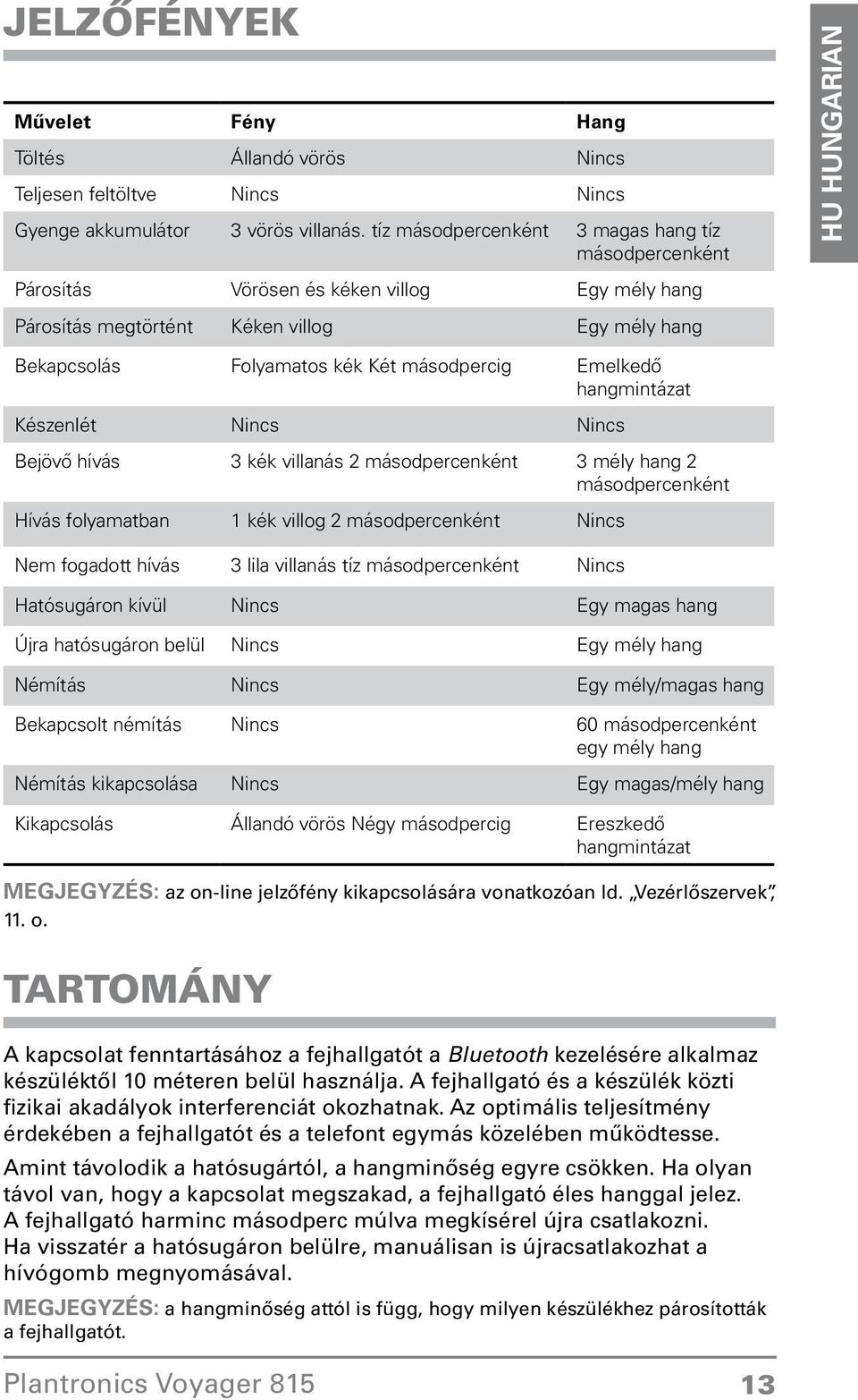 villanás 2 másodpercenként 3 mély hang 2 másodpercenként Hívás folyamatban 1 kék villog 2 másodpercenként Nincs Nem fogadott hívás 3 lila villanás tíz másodpercenként Nincs Hatósugáron kívül Nincs