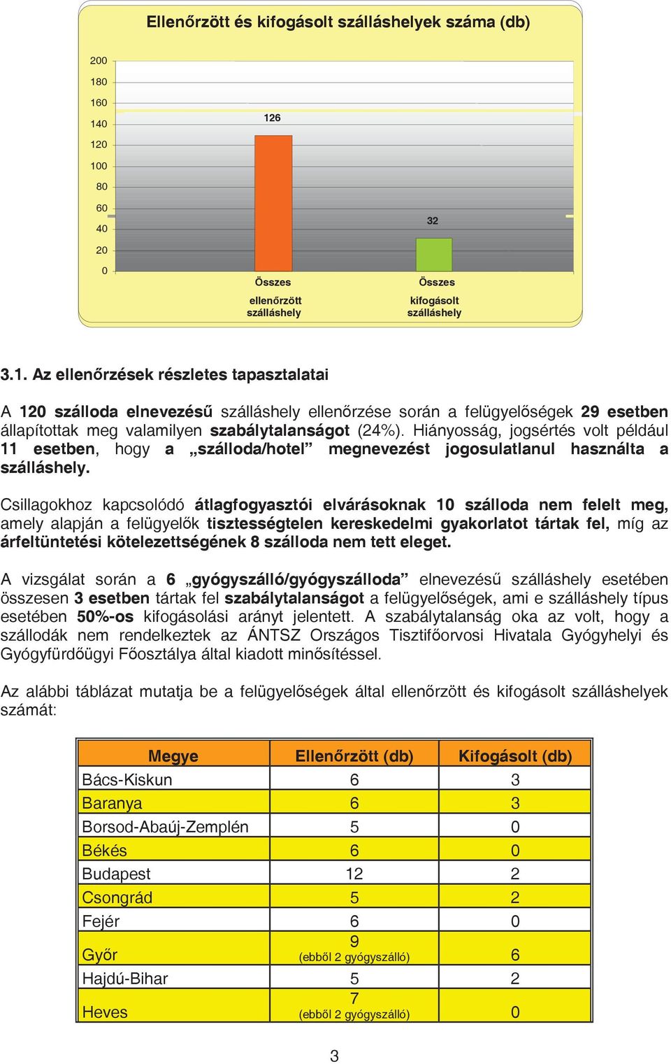 Hiányosság, jogsértés volt például 11 esetben, hogy a szálloda/hotel megnevezést jogosulatlanul használta a szálláshely.