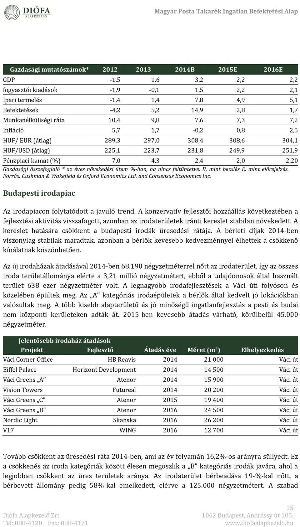 2,0 2,20 Gazdasági összefoglaló * az éves növekedési ütem %-ban, ha nincs feltüntetve. B, mint becslés E, mint előrejelzés. Forrás: Cushman & Wakefield és Oxford Economics Ltd.