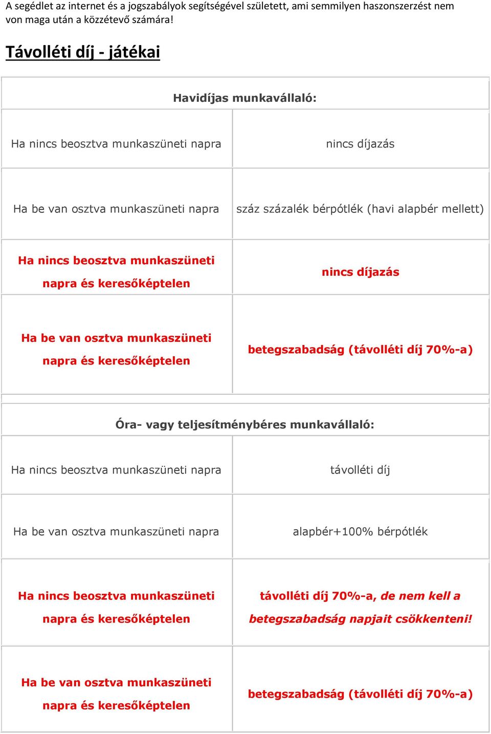 vagy teljesítménybéres munkavállaló: Ha nincs beosztva munkaszüneti napra távolléti díj Ha be van osztva munkaszüneti napra alapbér+100% bérpótlék Ha