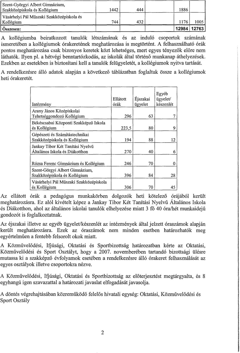 A felhasználható órák pontos meghatározása csak bizonyos keretek közt lehetséges, mert egyes tényezők előre nem láthatók. Ilyen pl.