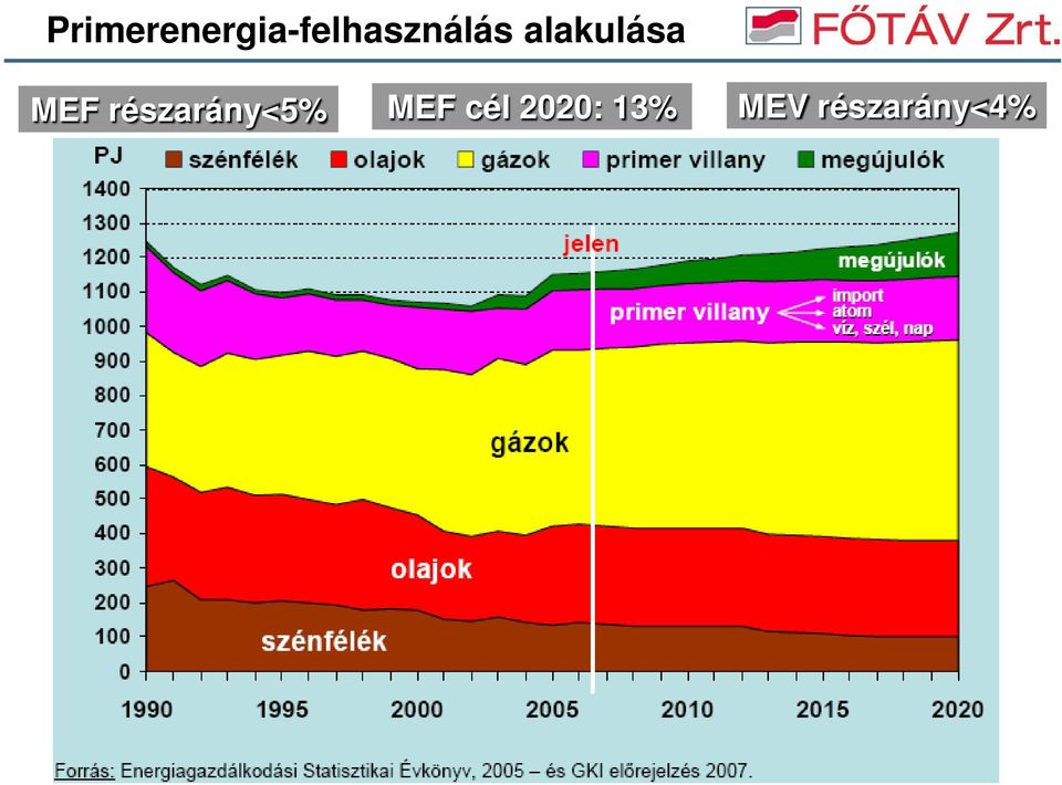 MEF cél 2020: 13% MEV