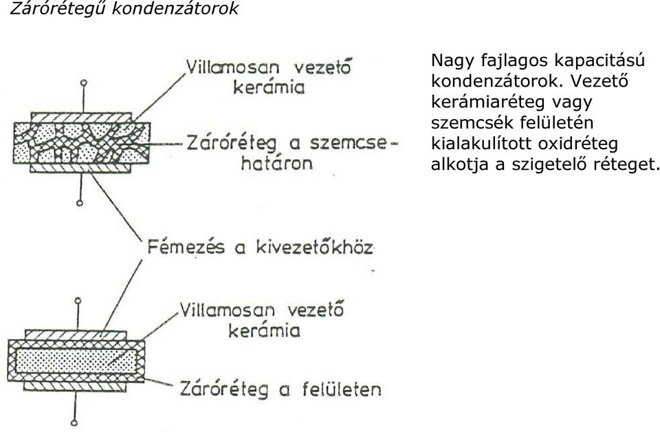 Vezető kerámiaréteg vagy szemcsék