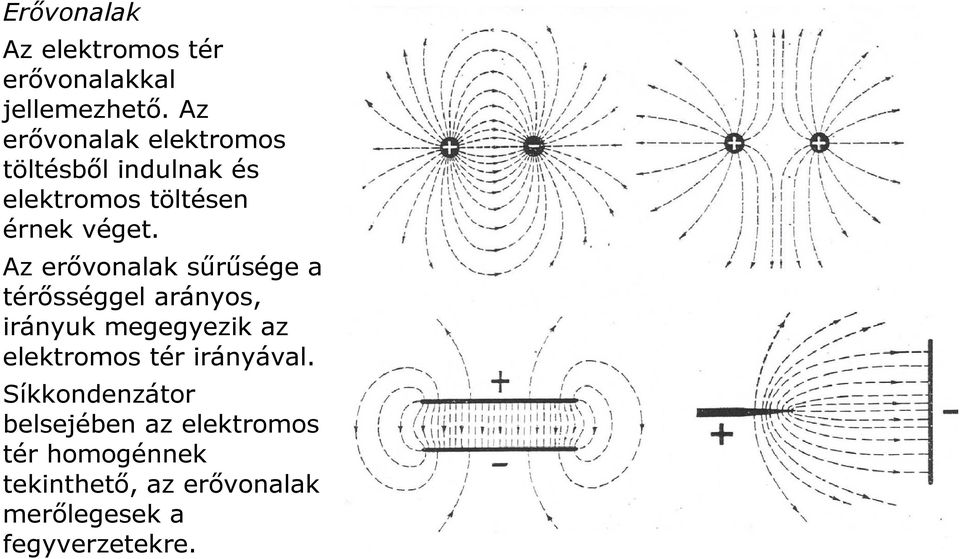 Az erővonalak sűrűsége a térősséggel arányos, irányuk megegyezik az elektromos tér