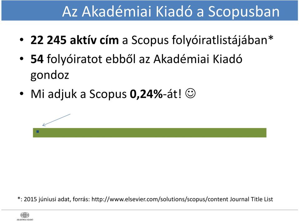 gondoz Mi adjuk a Scopus 0,24%-át!