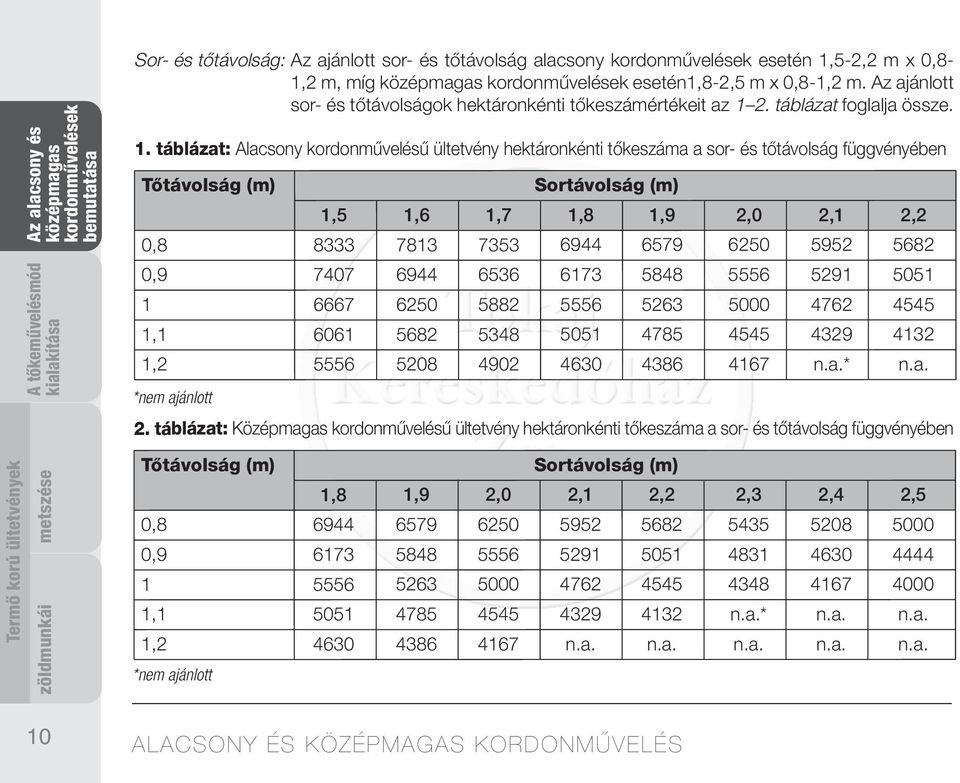 2. táblázat foglalja össze. 1.