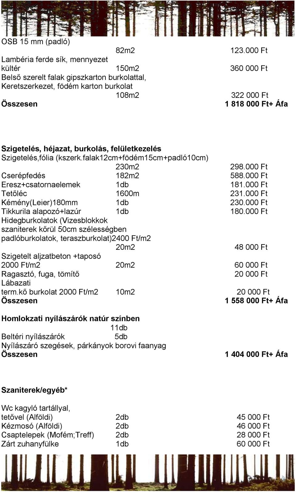 burkolás, felületkezelés Szigetelés,fólia (kszerk.falak12cm+födém15cm+padló10cm) 230m2 298.000 Ft Cserépfedés 182m2 588.000 Ft Eresz+csatornaelemek 1db 181.000 Ft Tetőléc 1600m 231.