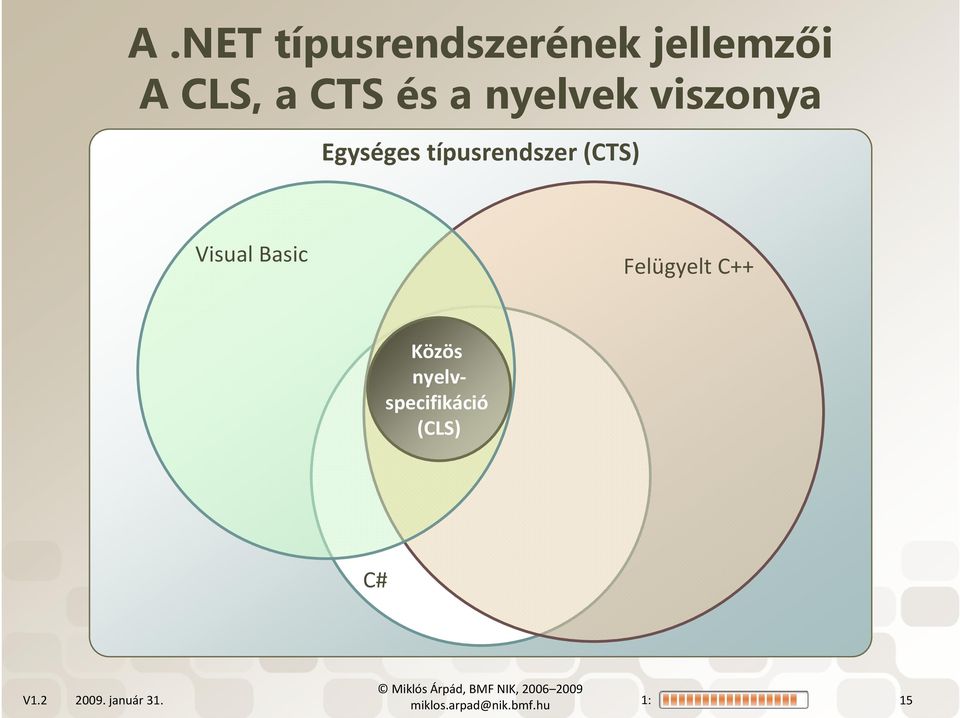 Visual Basic Felügyelt C++ Közös nyelvspecifikáció