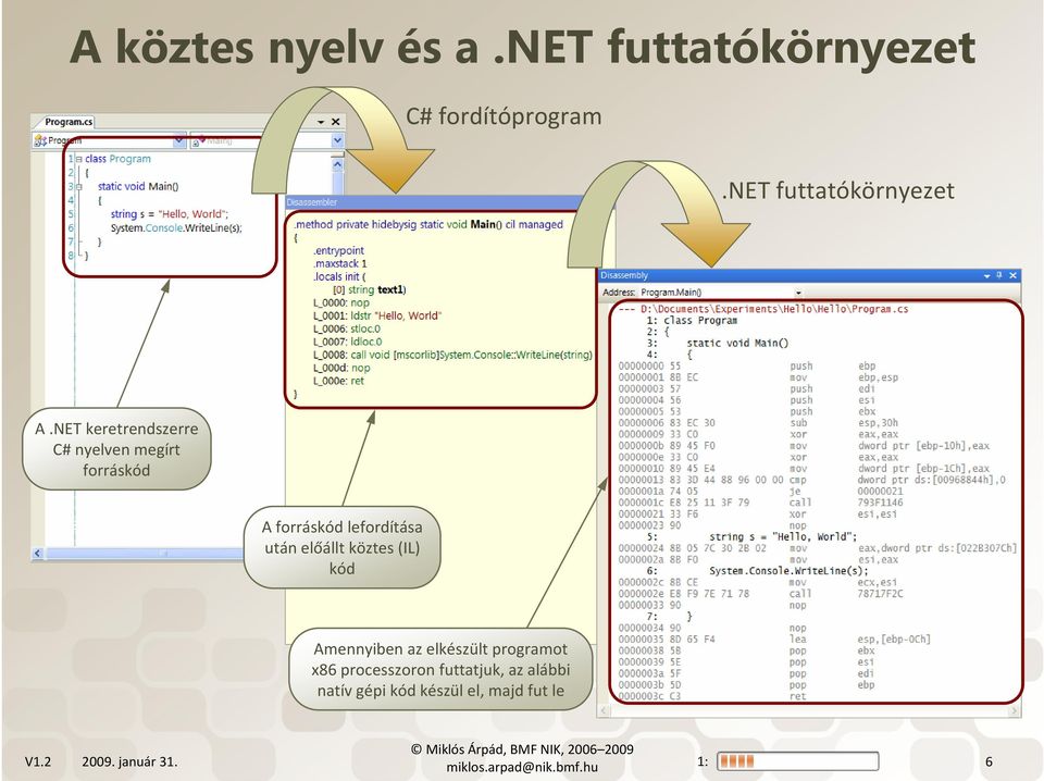 köztes (IL) kód Amennyiben az elkészült programot x86 processzoron futtatjuk, az