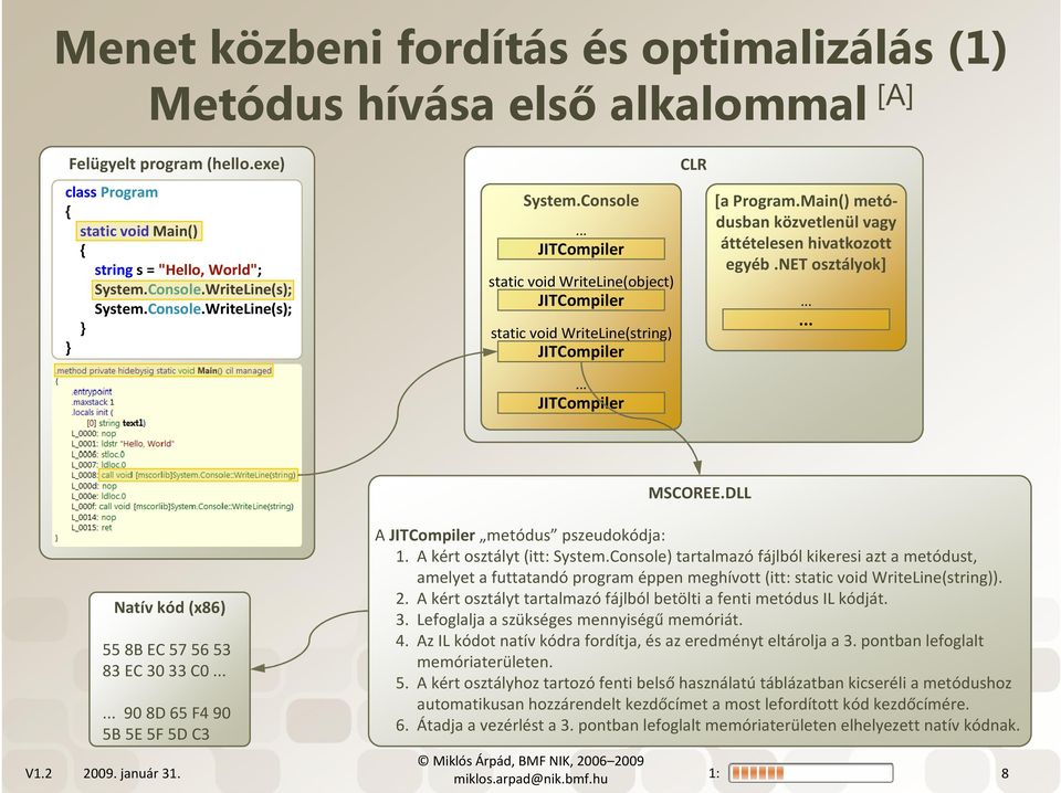 Main() metódusban közvetlenül vagy áttételesen hivatkozott egyéb.net osztályok]...... MSCOREE.DLL Natív kód (x86) 55 8B EC 57 56 53 83 EC 30 33 C0.