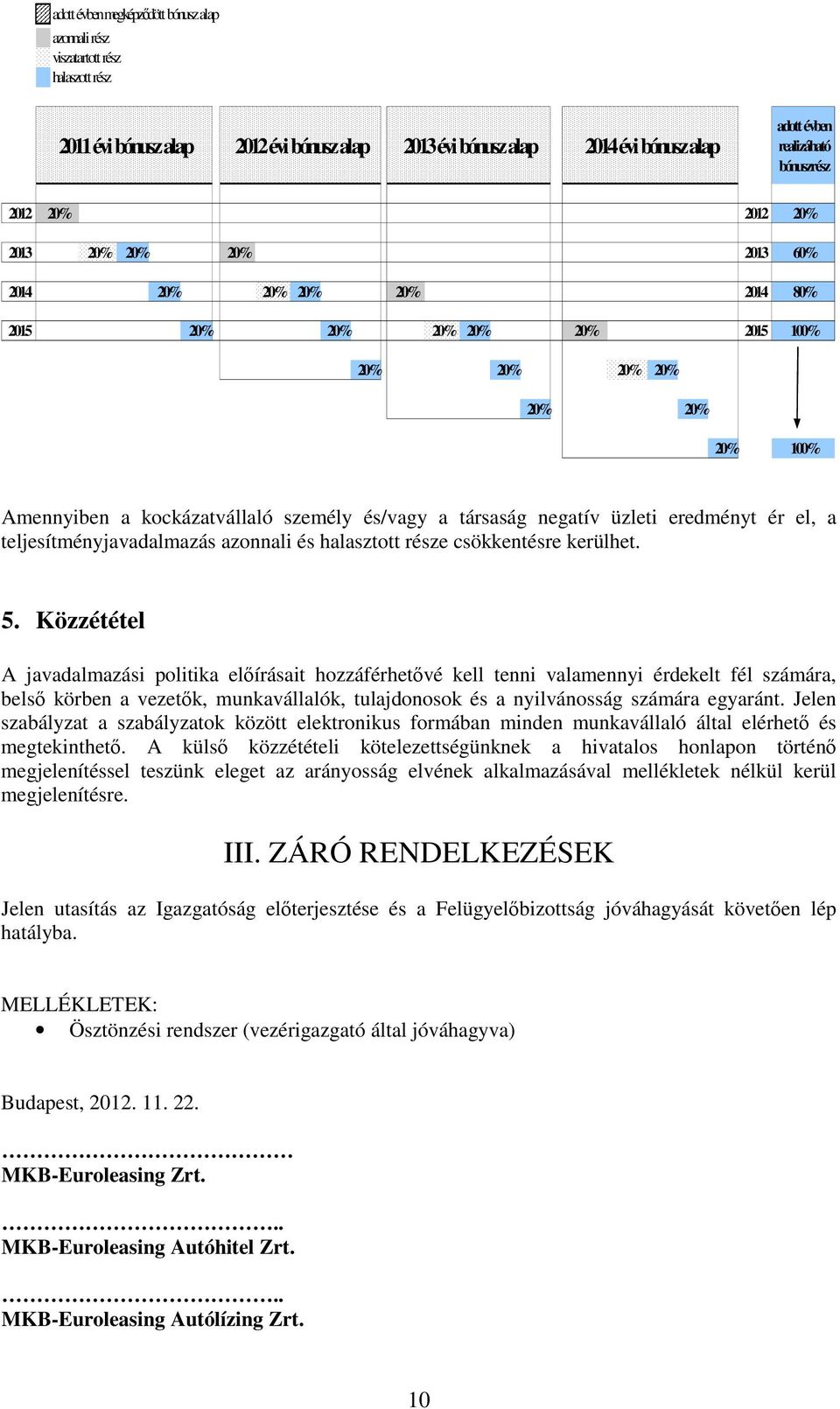 társaság negatív üzleti eredményt ér el, a teljesítményjavadalmazás azonnali és halasztott része csökkentésre kerülhet. 5.