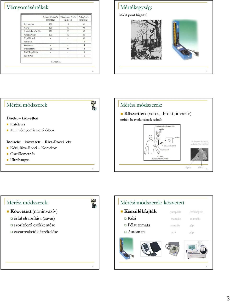 beavatkozásnak számít Indirekt közvetett Riva-Rocci elv Kézi, Riva-Rocci Korotkov Ultrahangos Mini nyomásmérő, rádióhullámmal ad 15 Gyufa IBPM 16