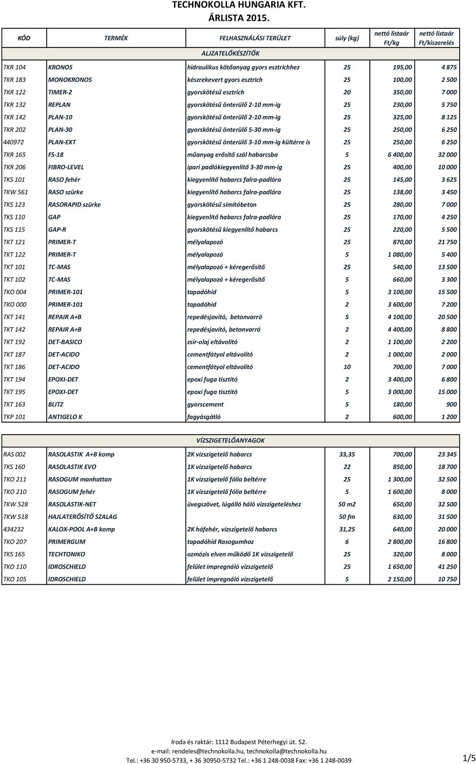 440972 PLAN-EXT gyorskötésű önterülő 3-10 mm-ig kültérre is 25 250,00 6 250 TKR 165 FS-18 műanyag erősítő szál habarcsba 5 6 400,00 32 000 TKR 206 FIBRO-LEVEL ipari padlókiegyenlítő 3-30 mm-ig 25