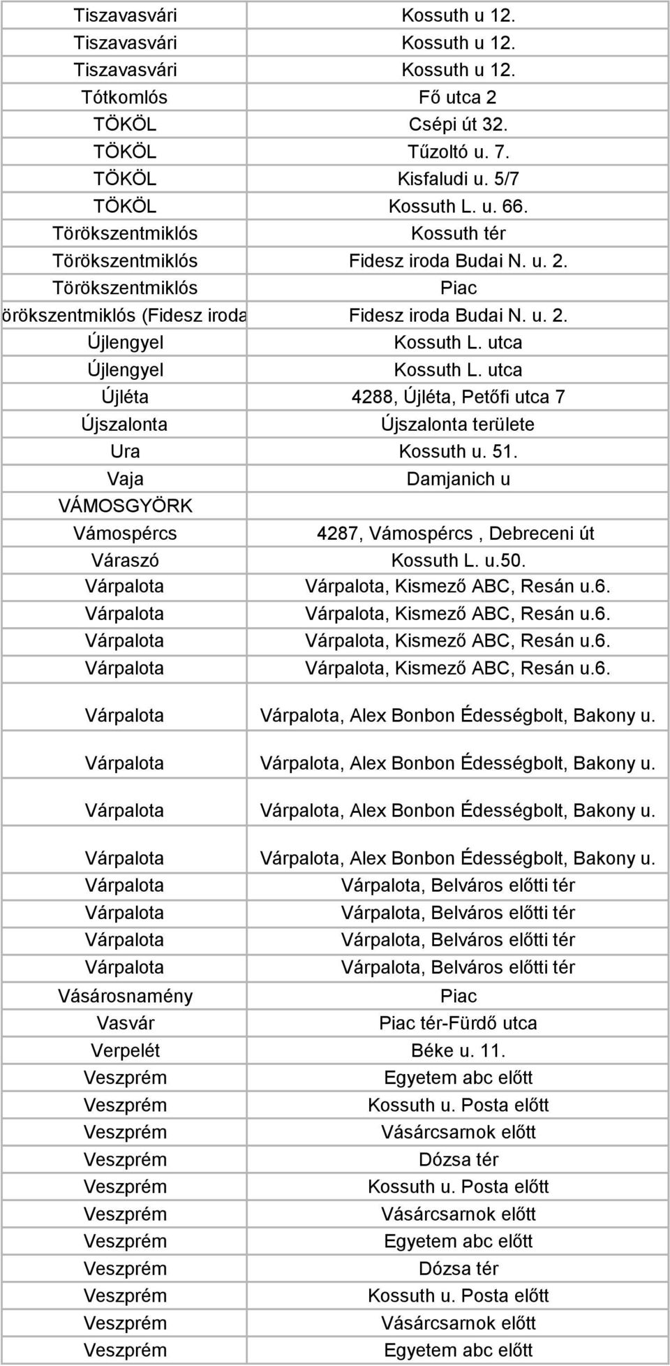 utca Újlengyel Kossuth L. utca Újléta 4288, Újléta, Petőfi utca 7 Újszalonta Újszalonta területe Ura Kossuth u. 51.