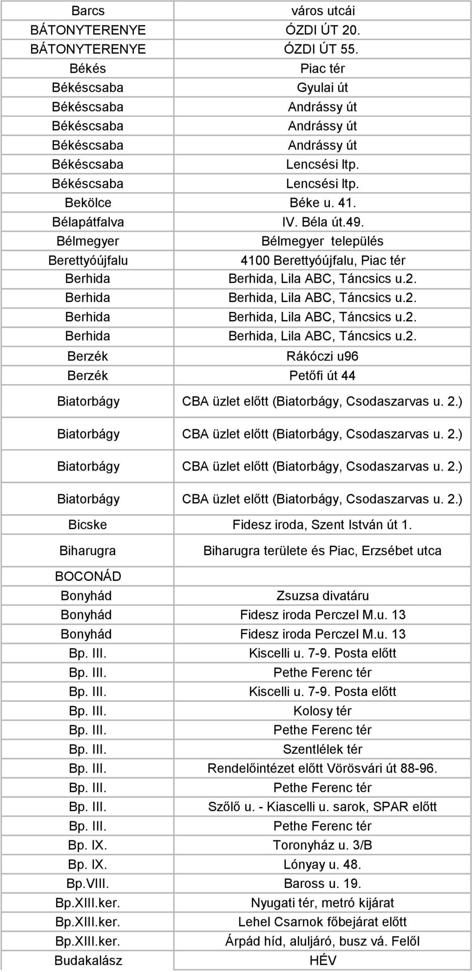 Berhida Berhida, Lila ABC, Táncsics u.2. Berhida Berhida, Lila ABC, Táncsics u.2. Berhida Berhida, Lila ABC, Táncsics u.2. Berzék Rákóczi u96 Berzék Petőfi út 44 Biatorbágy CBA üzlet előtt (Biatorbágy, Csodaszarvas u.