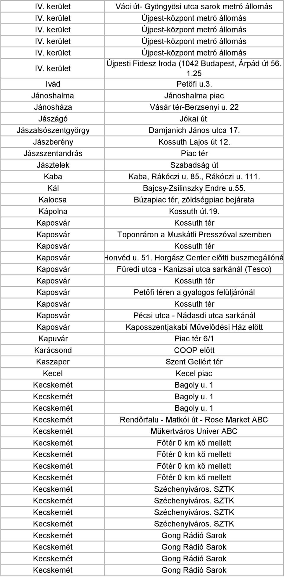 Jászszentandrás Piac tér Jásztelek Szabadság út Kaba Kaba, Rákóczi u. 85., Rákóczi u. 111. Kál Bajcsy-Zsilinszky Endre u.55. Kalocsa Búzapiac tér, zöldségpiac bejárata Kápolna Kossuth út.19.