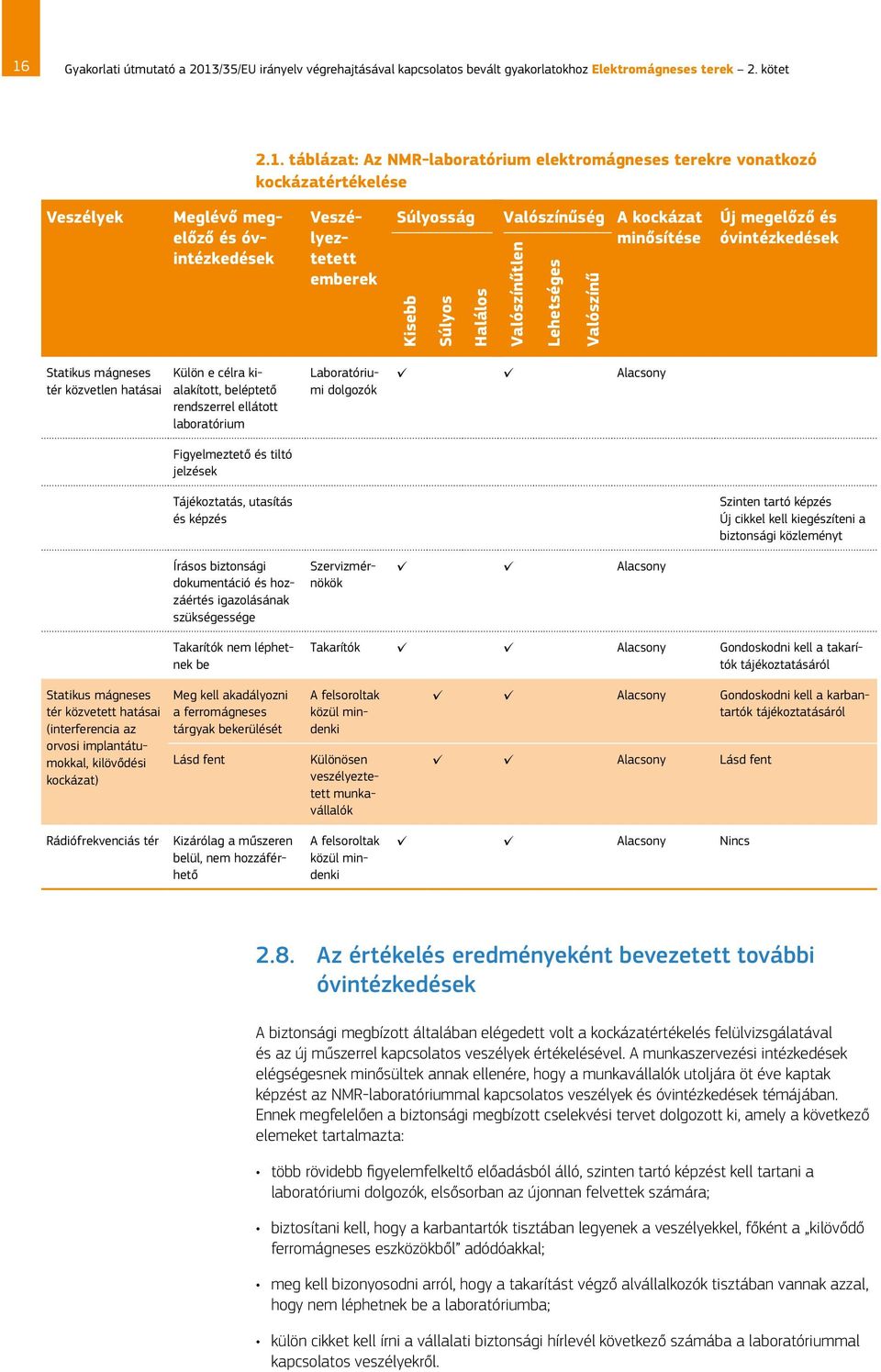 megelőző és óvintézkedések Statikus mágneses tér közvetlen hatásai Külön e célra kialakított, beléptető rendszerrel ellátott laboratórium Figyelmeztető és tiltó jelzések Laboratóriumi dolgozók