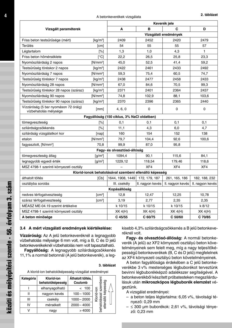 mérsékelt 2000 4000 V nagy > 4000 A betonkeverékek vizsgálata Klorid-ion behatolással szembeni ellenálló képesség!