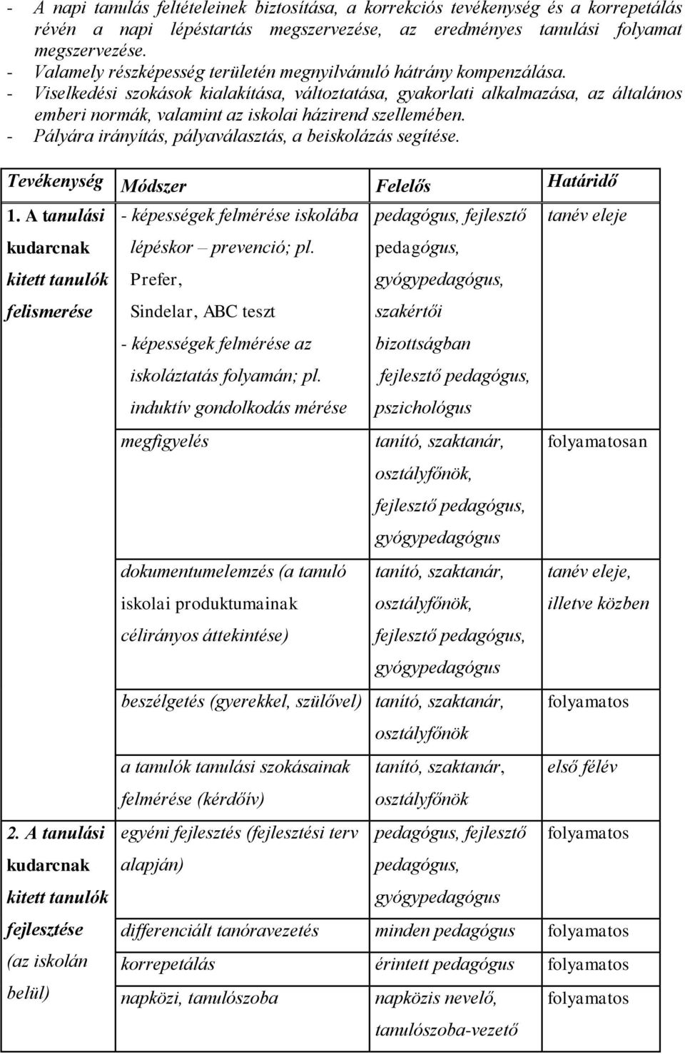 - Viselkedési szokások kialakítása, változtatása, gyakorlati alkalmazása, az általános emberi normák, valamint az iskolai házirend szellemében.