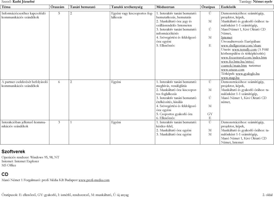 nteraktív tanári bemutató: bemutatkozás, bemutatás 2. unkáltató óra: jegy és szállásrendelés nterneten információkérés óra: egyéni 5. Ellenőrzés: 6 2 Egyéni 1.