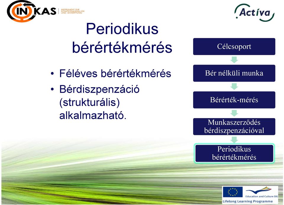 Célcsoport Bér nélküli munka Bérérték-mérés