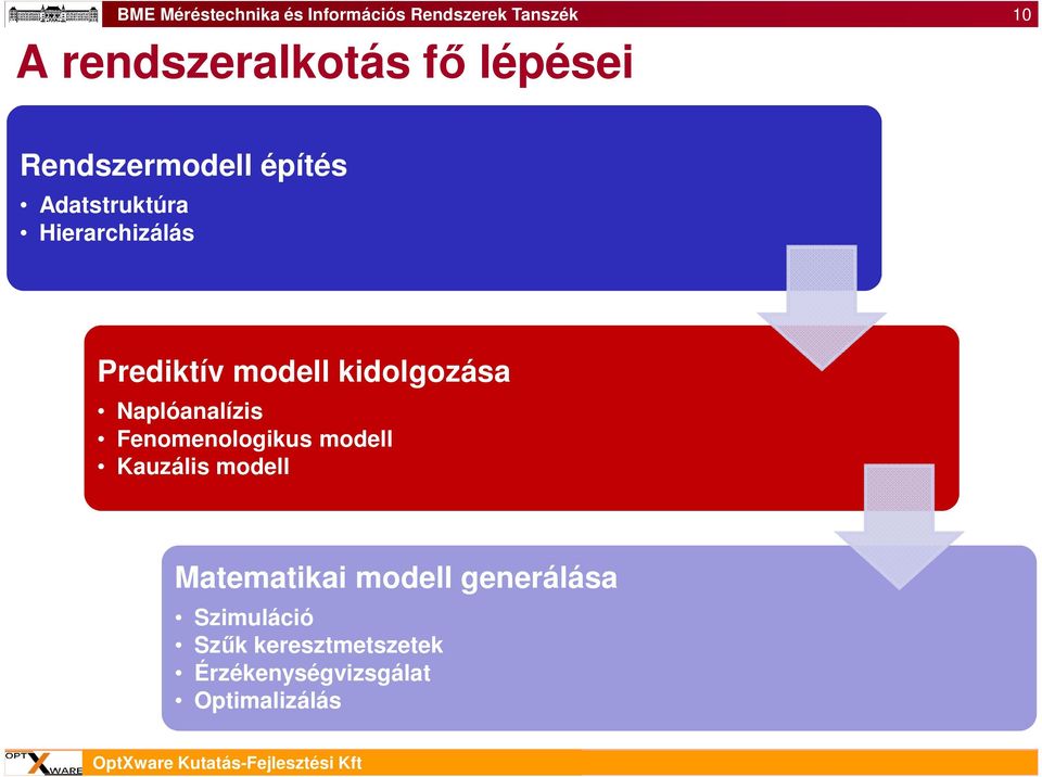 Naplóanalízis Fenomenologikus modell Kauzális modell Matematikai