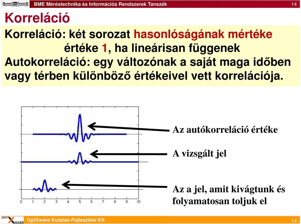 vagy térben különböző értékeivel vett korrelációja.