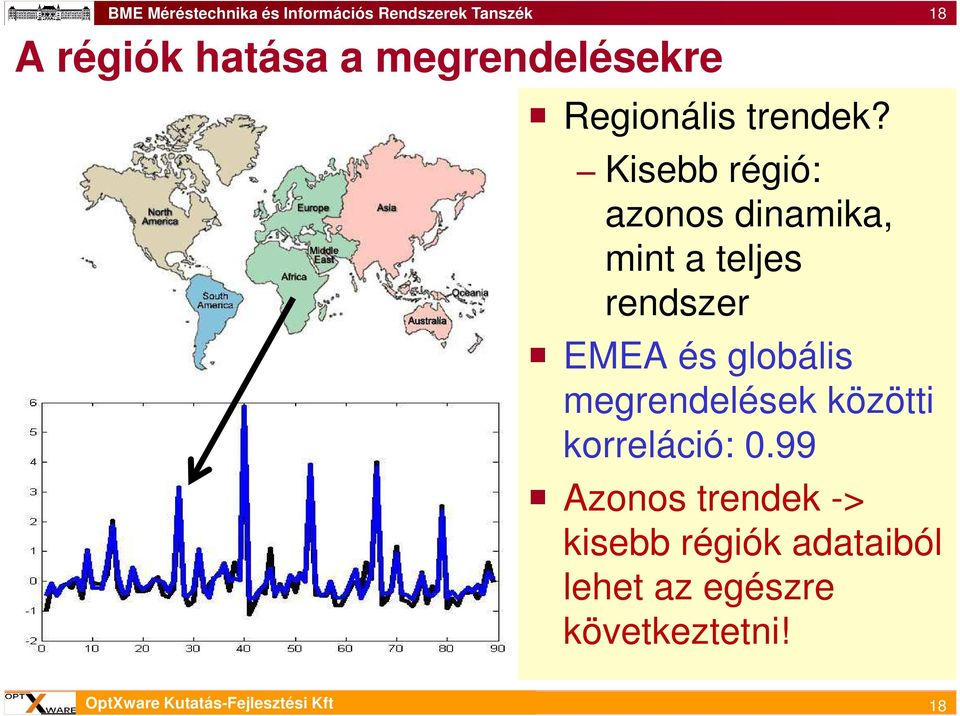 és globális megrendelések közötti korreláció: 0.