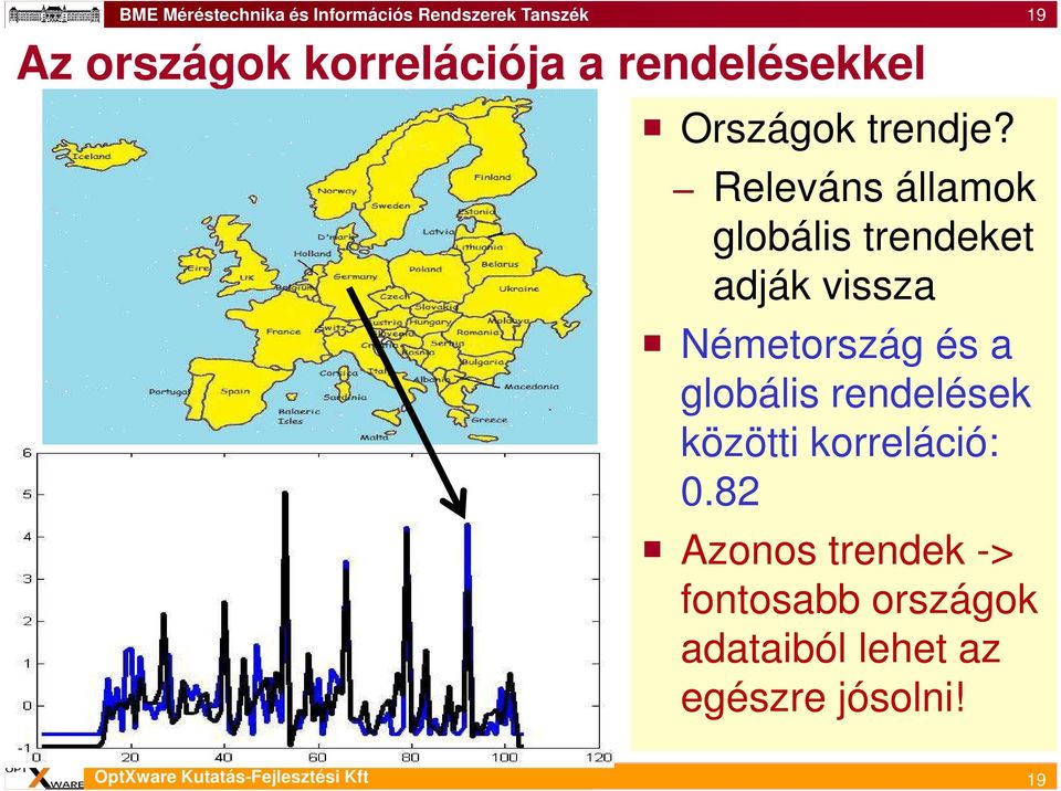 és a globális rendelések közötti korreláció: 0.