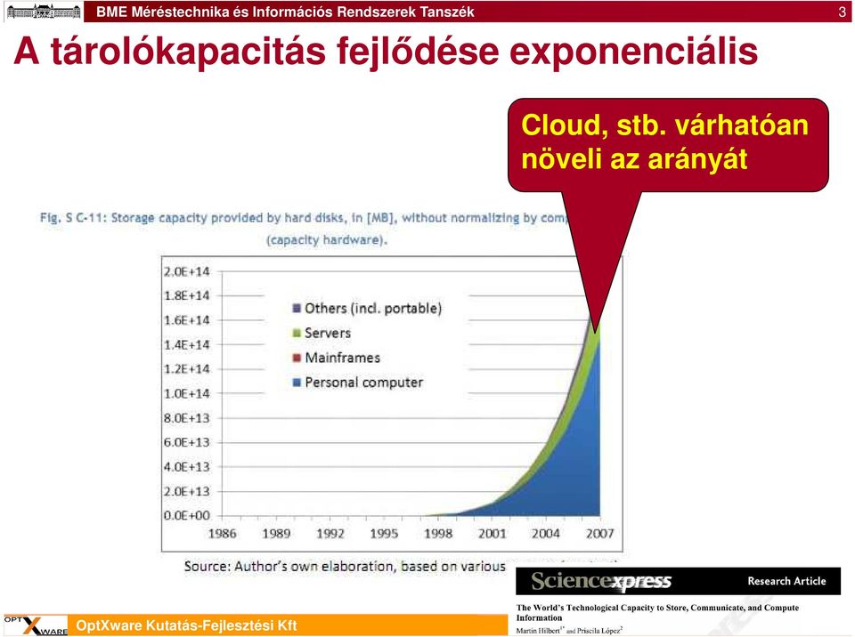 exponenciális 3