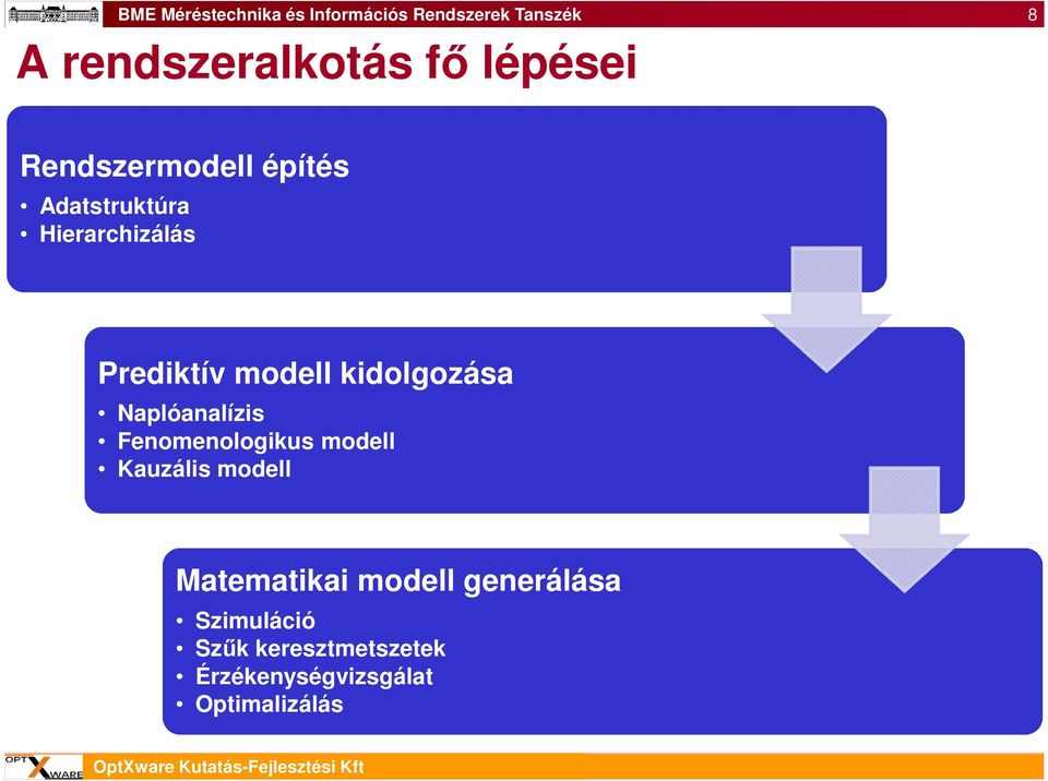 Naplóanalízis Fenomenologikus modell Kauzális modell Matematikai