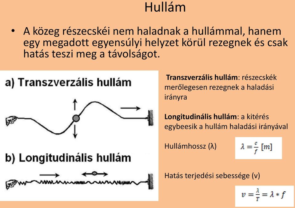 Transzverzális hullám: részecskék merőlegesen rezegnek a haladási irányra