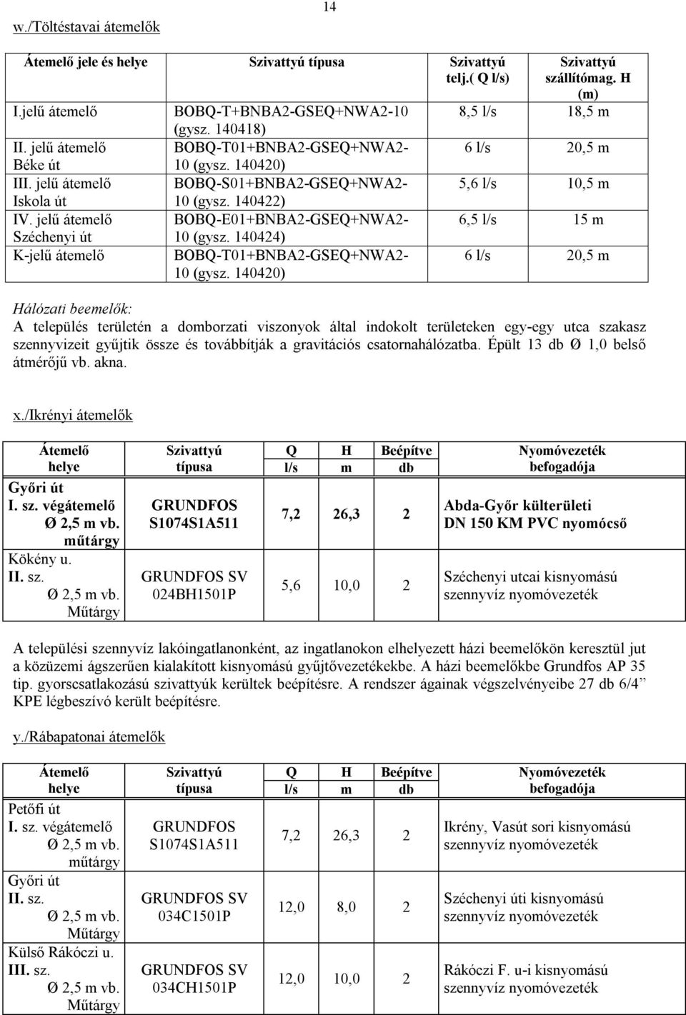 140422) BOBQ-E01+BNBA2-GSEQ+NWA2-10 (gysz. 140424) BOBQ-T01+BNBA2-GSEQ+NWA2-10 (gysz. 140420) Szivattyú szállítómag.