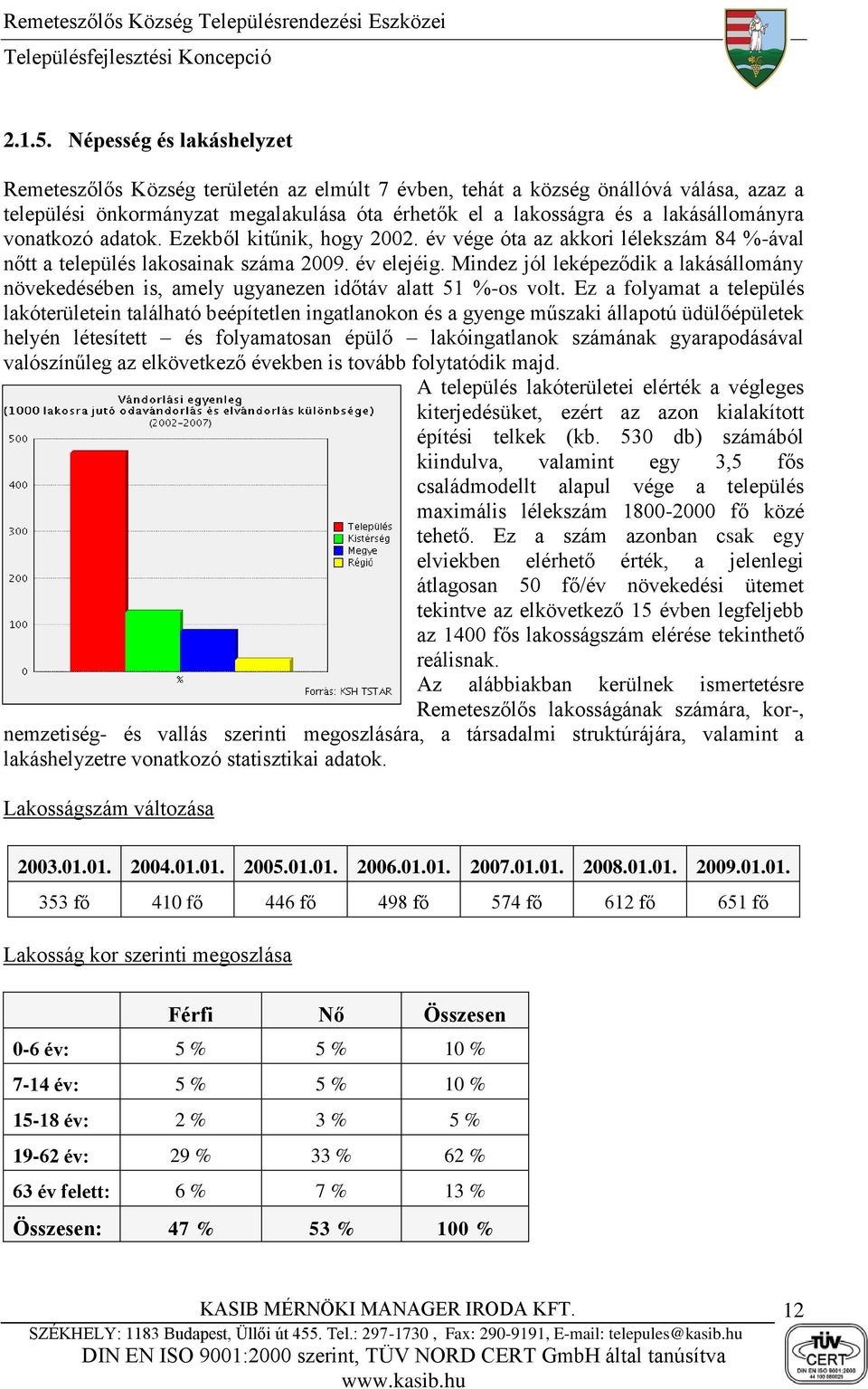 vonatkozó adatok. Ezekből kitűnik, hogy 2002. év vége óta az akkori lélekszám 84 %-ával nőtt a település lakosainak száma 2009. év elejéig.