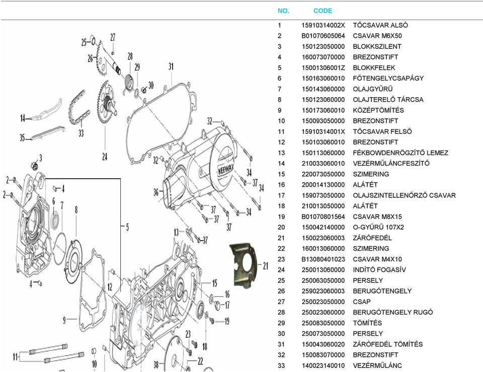 210033060010 VEZÉRMŰLÁNCFESZÍTŐ 15 220073050000 SZIMERING 16 200014130000 ALÁTÉT 17 159073050000 OLAJSZINTELLENŐRZŐ CSAVAR 18 210013050000 ALÁTÉT 19 B01070801564 CSAVAR M8X15 20 150042140000 O-GYŰRŰ