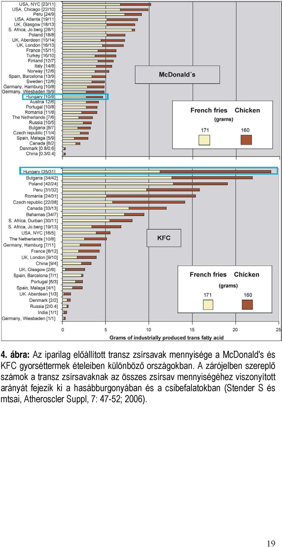 A zárójelben szereplő számok a transz zsírsavaknak az összes zsírsav mennyiségéhez