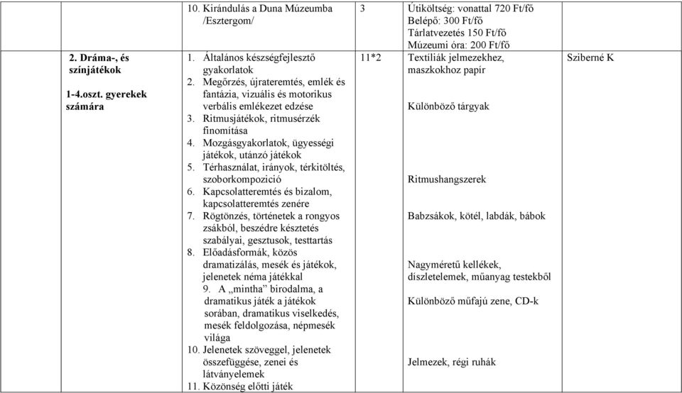 Térhasználat, irányok, térkitöltés, szoborkompozició 6. Kapcsolatteremtés és bizalom, kapcsolatteremtés zenére 7.