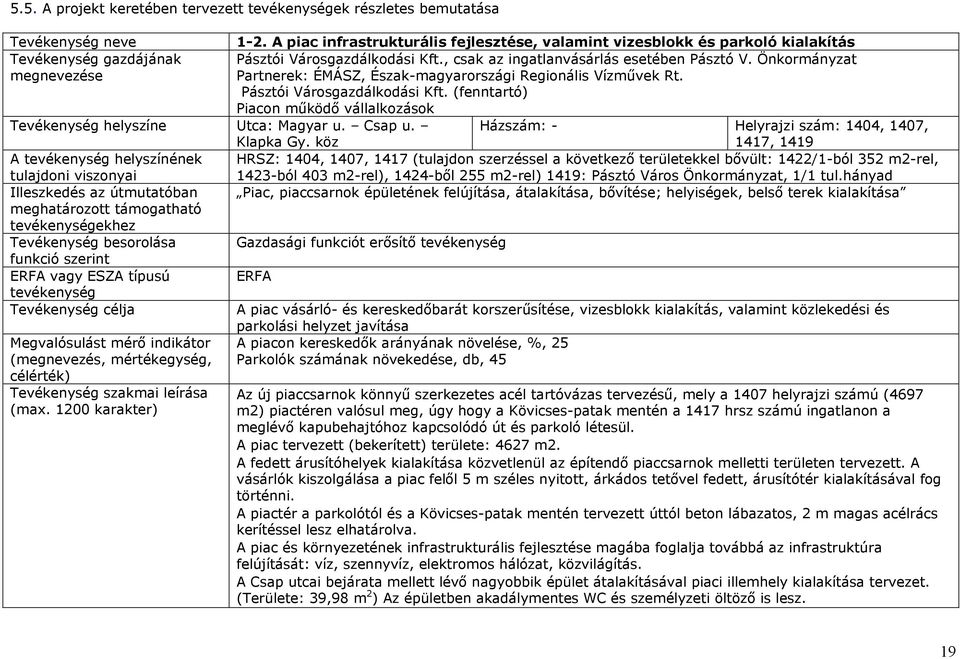 Megvalósulást érő idikátor (egevezés, értékegység, célérték) Tevékeység szakai leírása (ax. 12 karakter) 1-2.