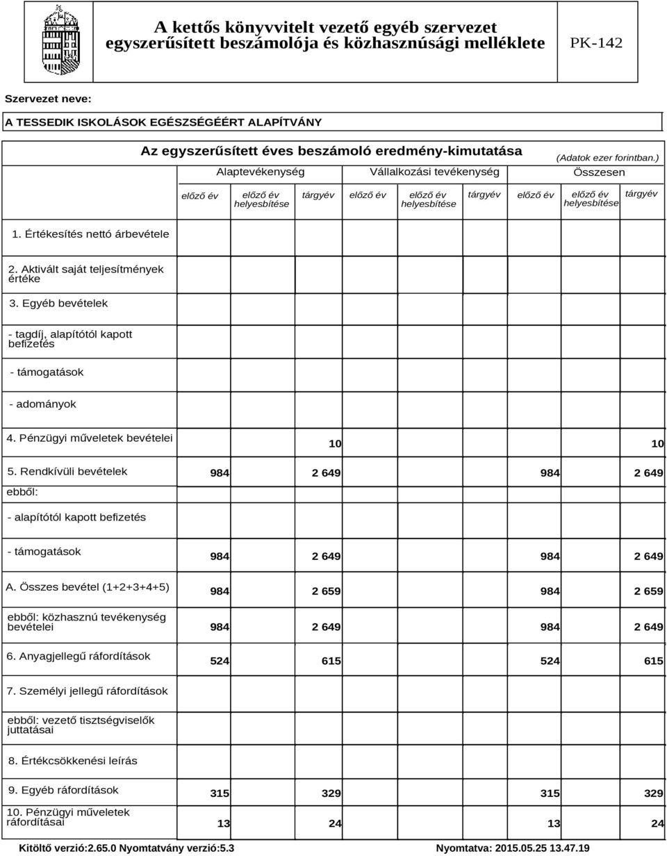 ) Alaptevékenység Vállalkozási tevékenység Összesen előző év előző év helyesbítése tárgyév előző év előző év helyesbítése tárgyév előző év előző év helyesbítése tárgyév 1.