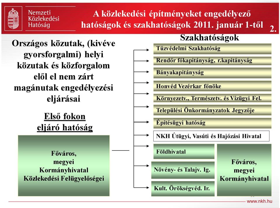 kapitányság közutak és közforgalom Bányakapitányság elől el nem zárt magánutak engedélyezési Honvéd Vezérkar főnöke eljárásai Környezetv., Természetv.