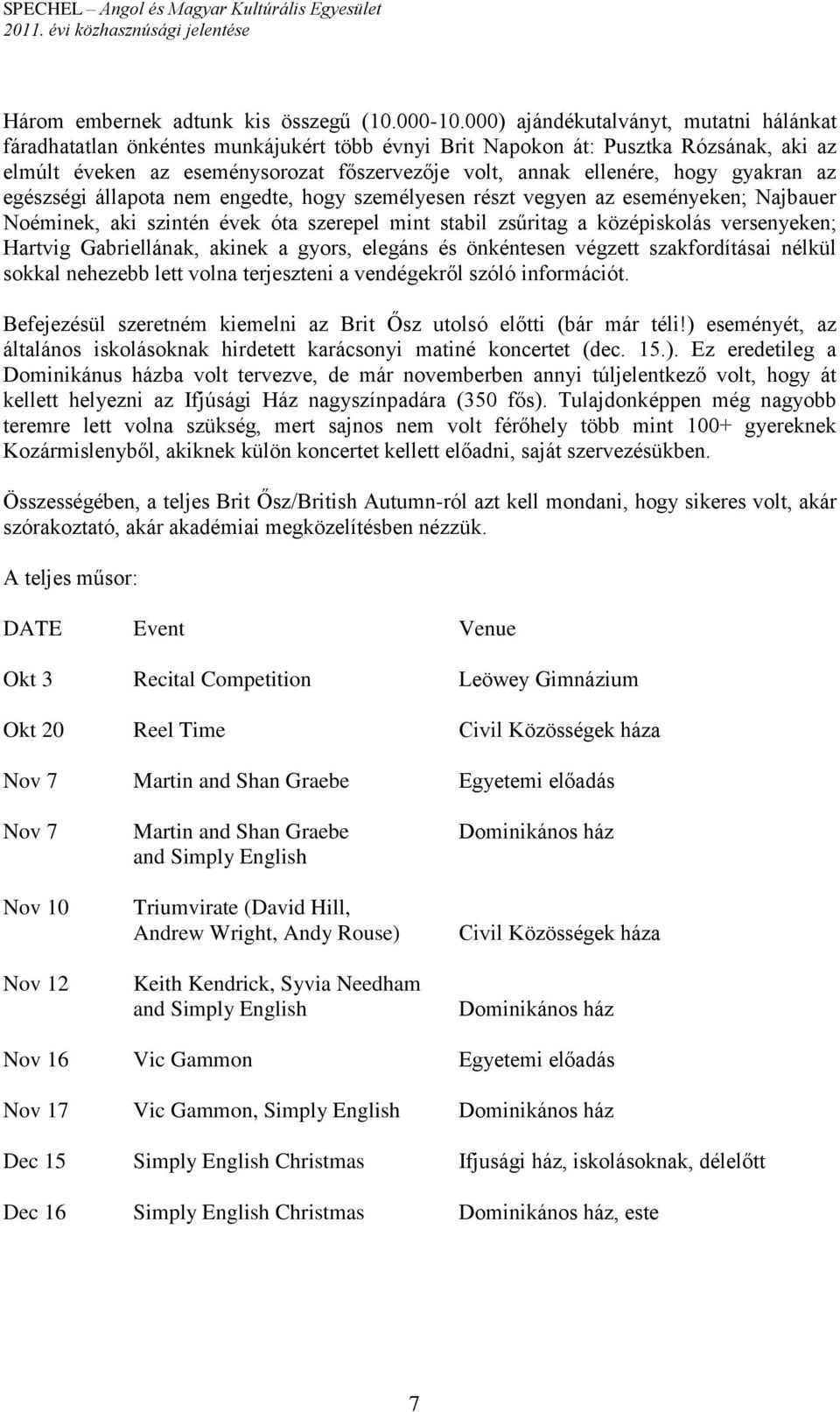 gyakran az egészségi állapota nem engedte, hogy személyesen részt vegyen az eseményeken; Najbauer Noéminek, aki szintén évek óta szerepel mint stabil zsűritag a középiskolás versenyeken; Hartvig