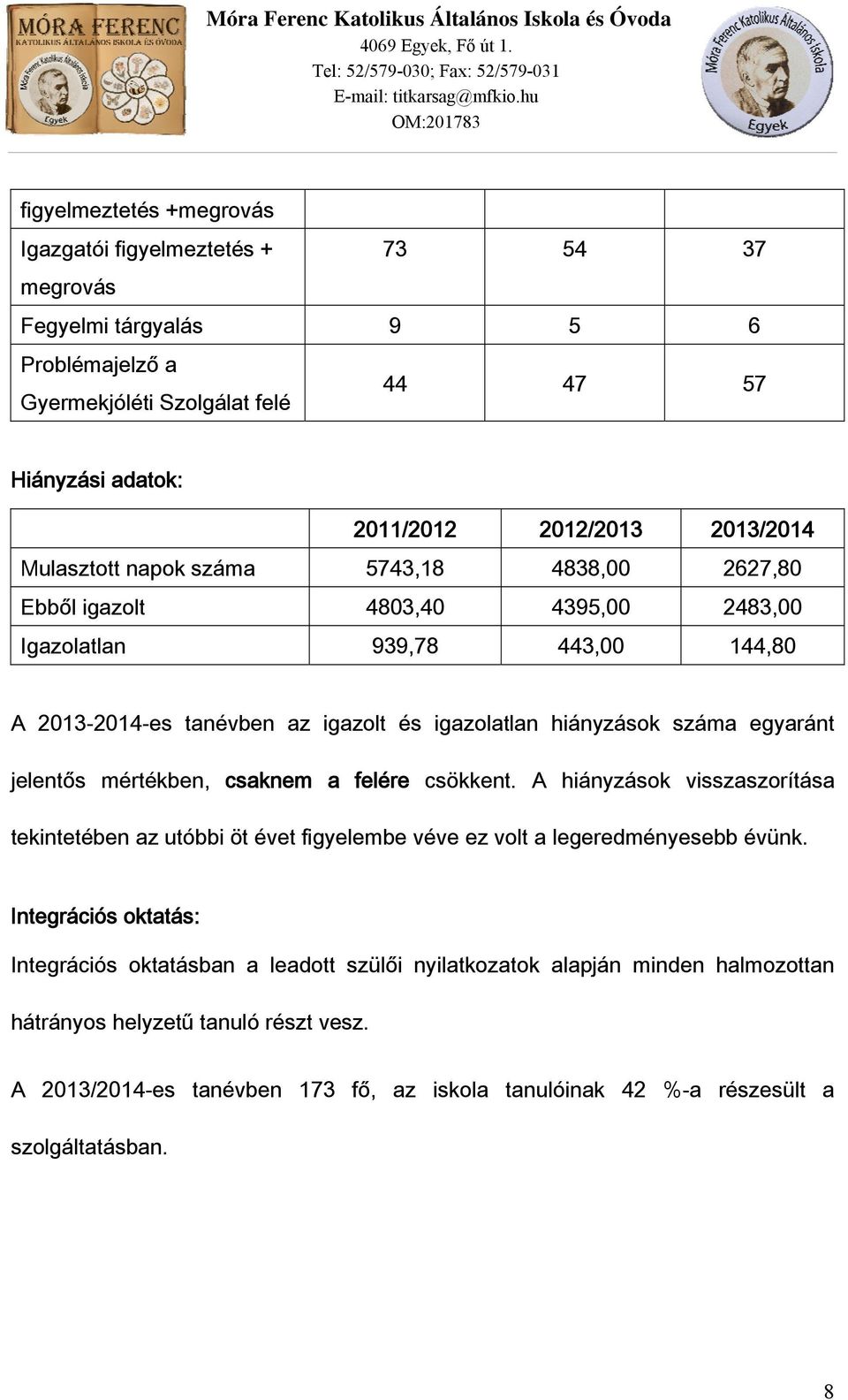 egyaránt jelentős mértékben, csaknem a felére csökkent. A hiányzások visszaszorítása tekintetében az utóbbi öt évet figyelembe véve ez volt a legeredményesebb évünk.